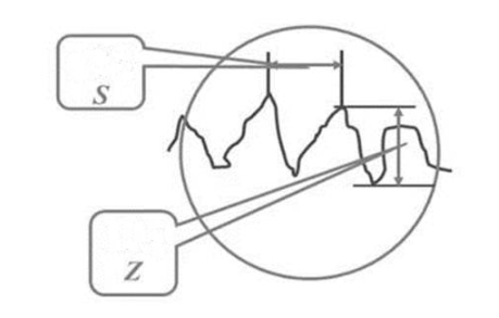 Surface Roughness Ra