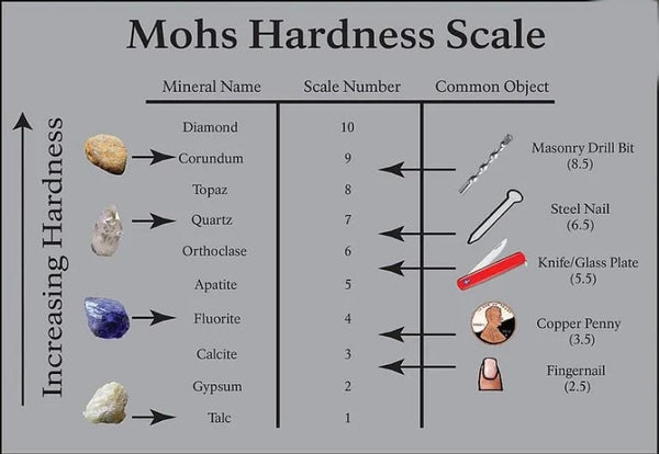 Mastering Material Hardness with a Mohs Hardness Tester