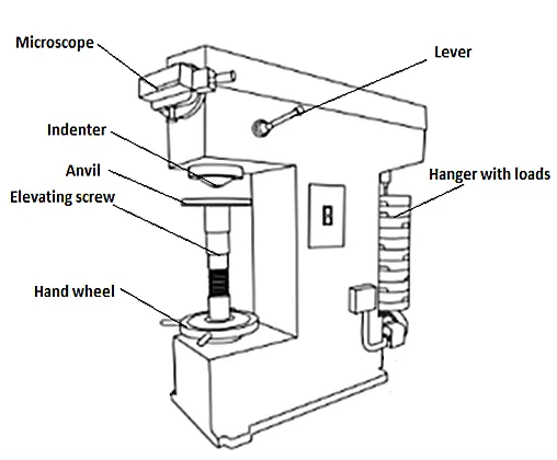What Is Brinell Hardness Tester Used for